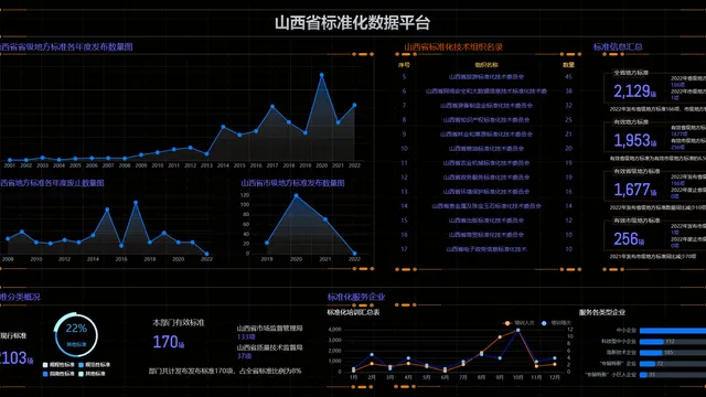 企业数据中台可视化大屏 - 青海卓景科技可视化大屏定制案例
