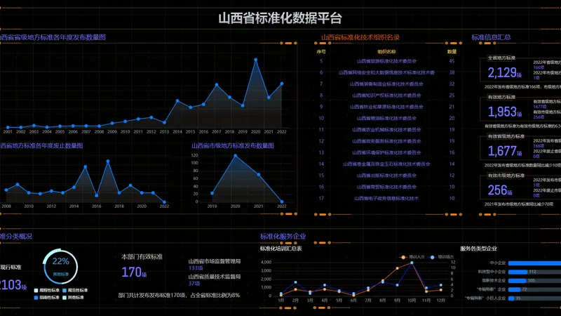 企业数据中台可视化大屏 - 数据中台数据可视化案例