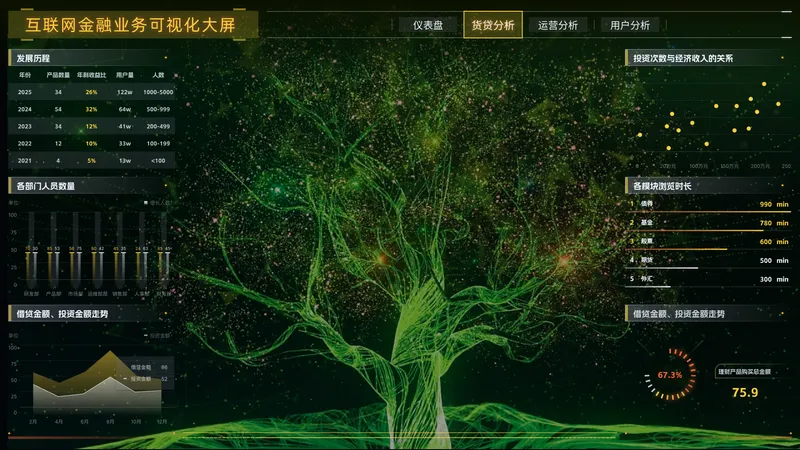 实时金融风控交易监控大屏 - 金融风控数据可视化案例