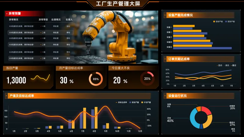工业制造生产运行监控大屏 - 工业制造数据可视化案例