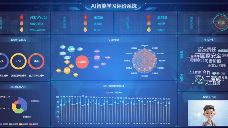 学情大数据智能评价分析系统 - 教育管理数据可视化案例