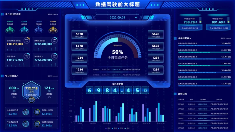 数据资产全景管理与分析大屏 - 数据中台数据可视化案例