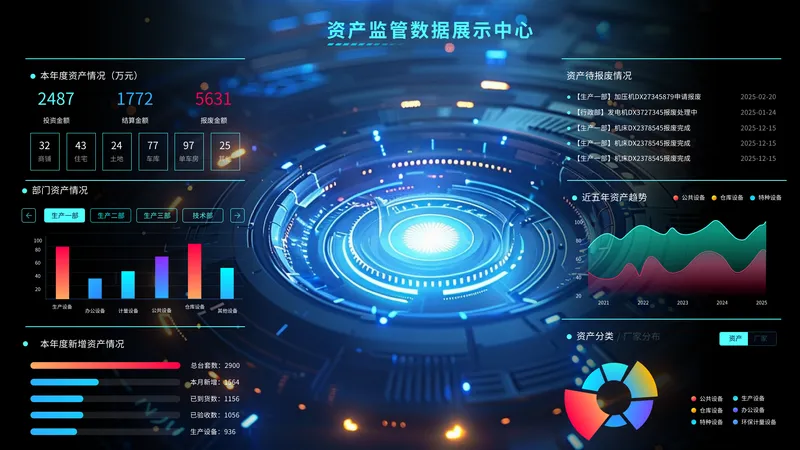 证券交易实时行情与风险监控大屏 - 金融风控数据可视化案例