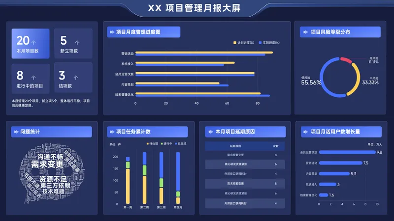智慧工厂设备综合效率监控大屏 - 工业制造数据可视化案例