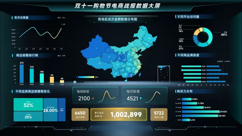 电商大促实时GMV作战大屏 - 电商零售数据可视化案例