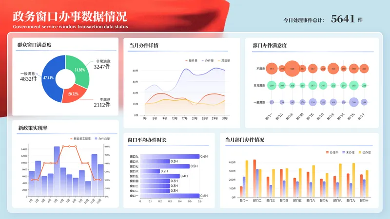 党建宣传与组织活力大数据平台 - 政务党建数据可视化案例