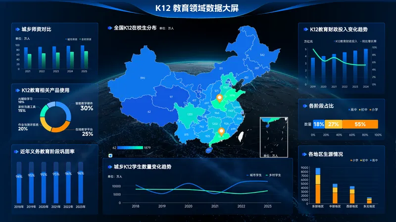 区域教育质量监测与评价大屏 - 教育管理数据可视化案例