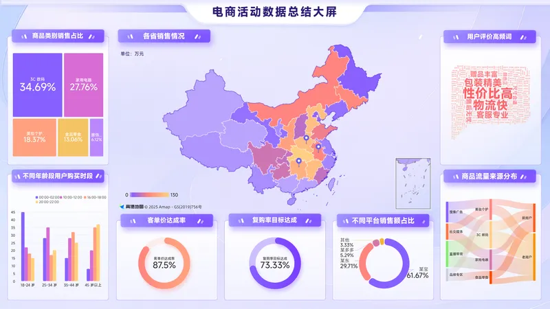 新能源充电网络运营指挥大屏 - 其他平台数据可视化案例