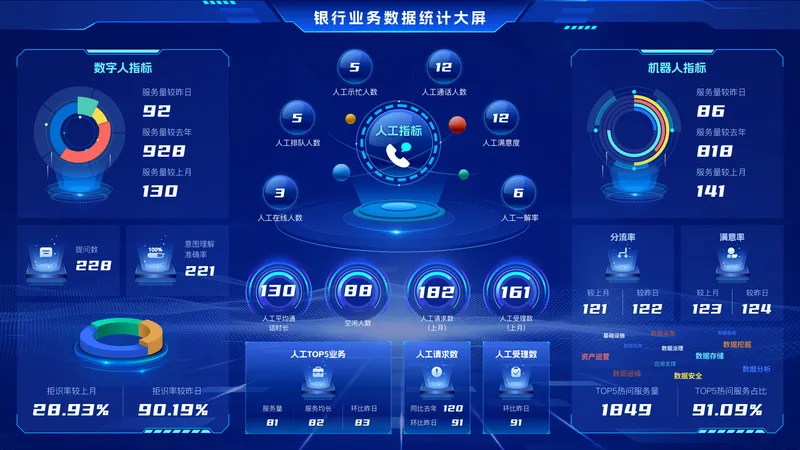 银行全渠道反欺诈实时监控大屏 - 金融风控数据可视化案例