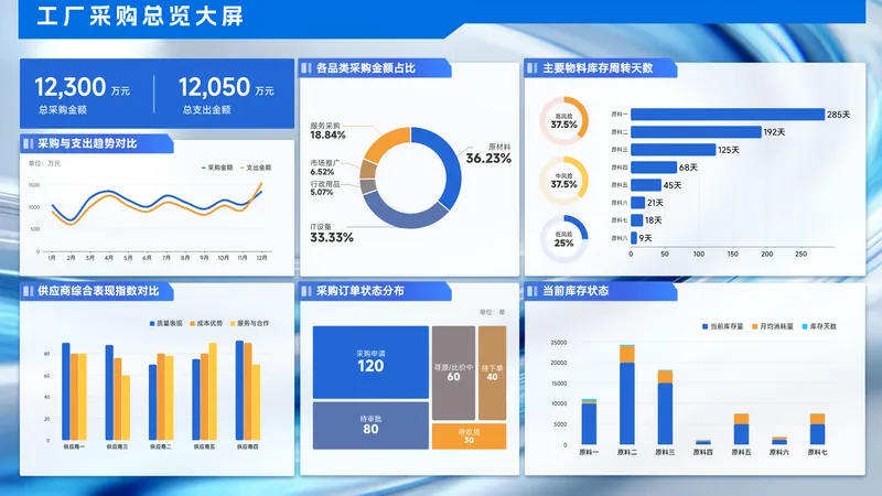 制造业供应链协同监控大屏 - 工业制造数据可视化案例