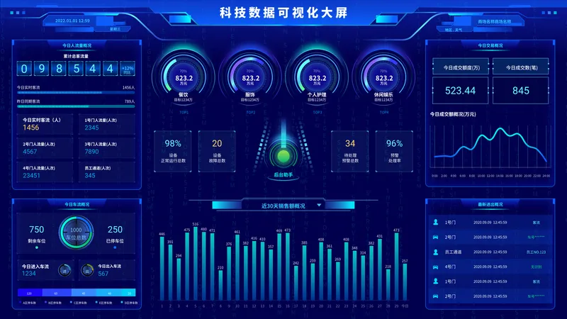 港口智慧物流调度指挥大屏 - 交通物流数据可视化案例