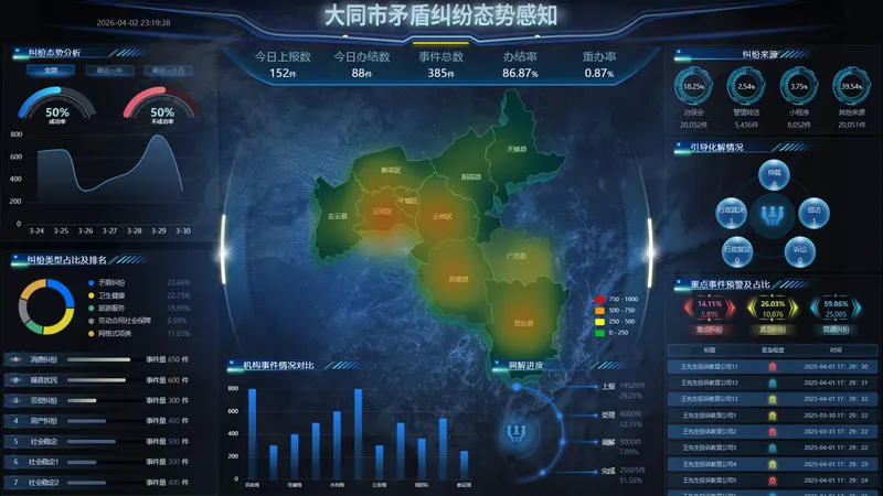 智慧党建综合考评大数据平台 - 政务党建数据可视化案例