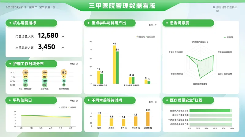 城市级充电基础设施规划决策大屏 - 其他平台数据可视化案例